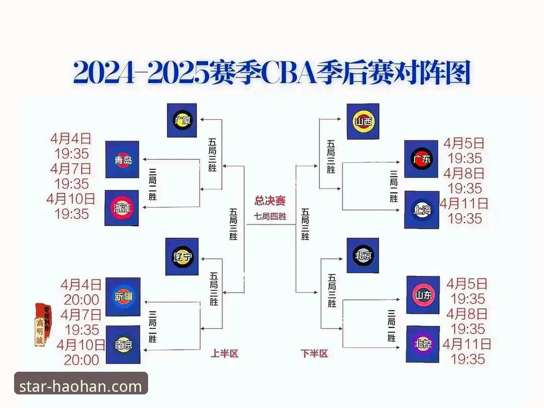 浩瀚体育APP注册必备 CBA季后赛横扫晋级实用技巧:山西97-94逆转青岛赛事复盘与观赛体验指南